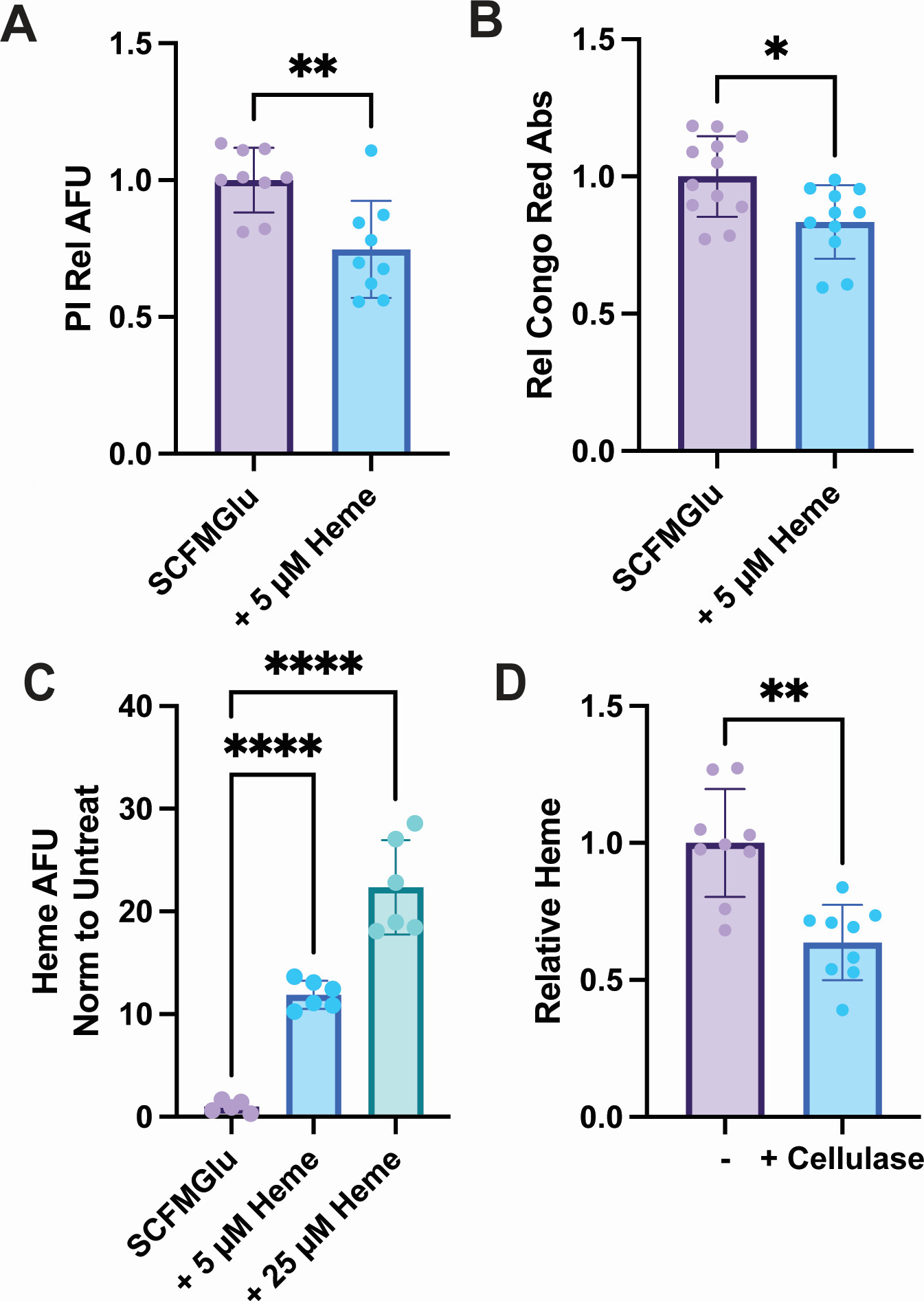 Biofilm assay image from a client publication showing heme-associated growth and biofilm remodeling in Mycobacterium abscessus.