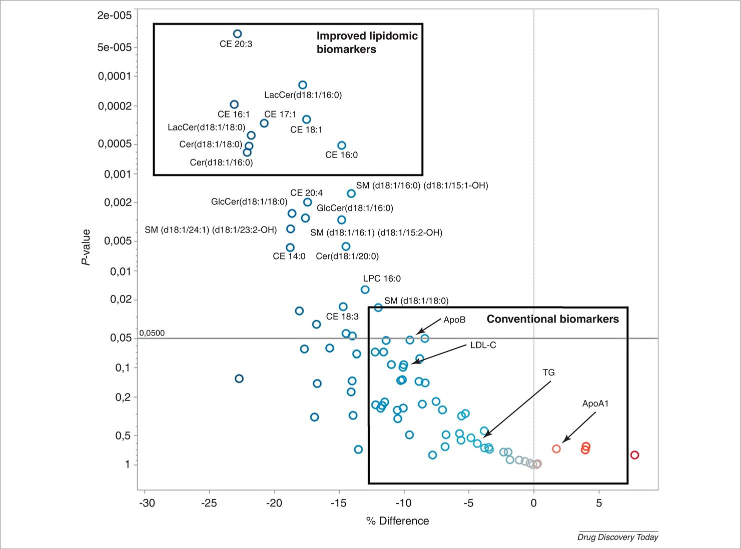 Lipidomic biomarkers for drug efficacy