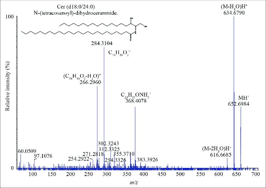 MS/MS spectrum of ceramide N-(tetracosanoyl)-dihydroceramide, with characteristic fragment ions highlighted