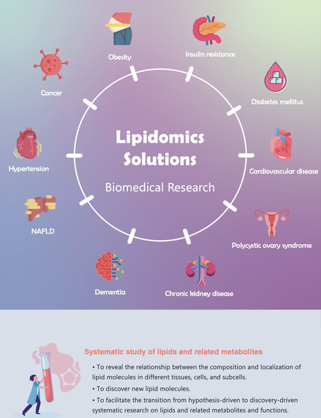 Lipidomics Solutions For Biomedical Research