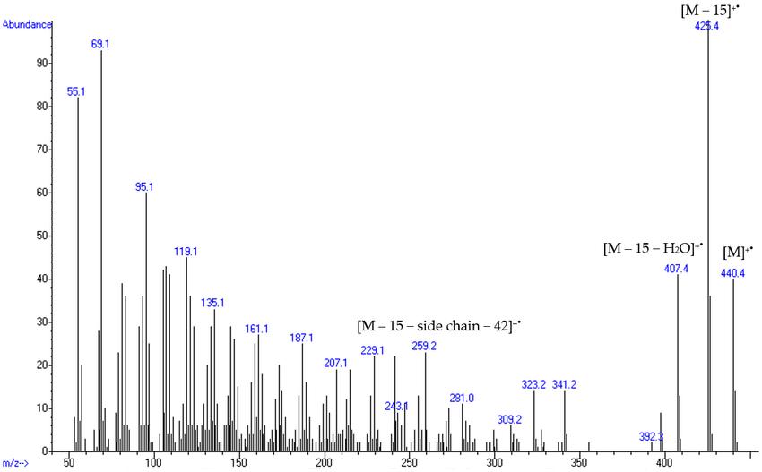 Gaz chromatography-mass spectrometry (GC-MS) spectrum of the C31:2 free sterol isolated from C. rosea MMS1090