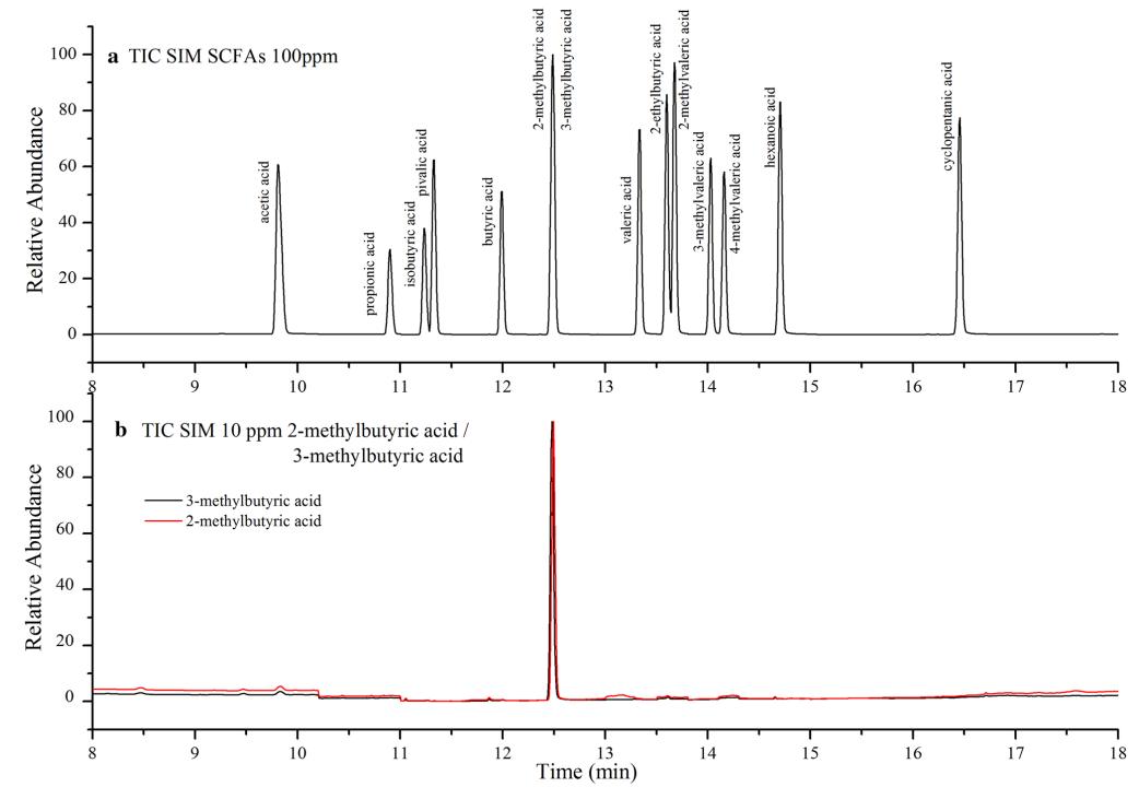 High-performance liquid chromatography electrospray ionization tandem mass spectrometry analysis of plasma lipoproteins and plasma lipoprotein free fraction