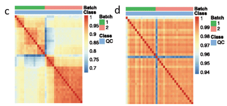 Data Quality Control